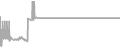 Suite Cruise Price History
