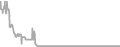 Oceanview Cruise Price History