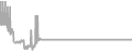 Suite Cruise Price History