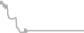 Balcony Cruise Price History