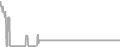 Oceanview Cruise Price History