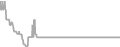 Oceanview Cruise Price History