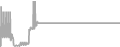 Suite Cruise Price History