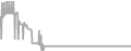 Balcony cabin price history