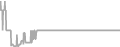 Oceanview Cruise Price History