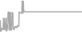 Suite Cruise Price History