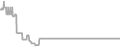 Interior Cruise Price History