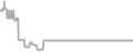 Oceanview Cruise Price History