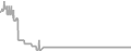 Oceanview Cruise Price History