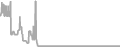 Oceanview Cruise Price History