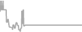 Interior Cruise Price History