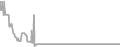 Oceanview Cruise Price History