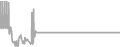 Suite Cruise Price History