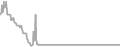 Oceanview Cruise Price History