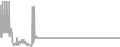 Suite Cruise Price History