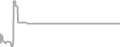 Oceanview Cruise Price History
