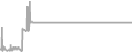 Suite Cruise Price History