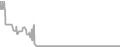 Oceanview Cruise Price History