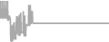 Suite Cruise Price History