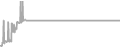 Suite Cruise Price History