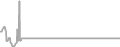 Balcony Cruise Price History