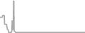 Oceanview Cruise Price History