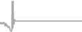 Suite Cruise Price History