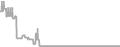 Oceanview Cruise Price History