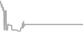 Oceanview cabin price history