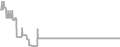 Oceanview Cruise Price History