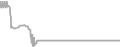 Balcony Cruise Price History