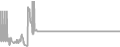 Suite Cruise Price History