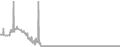 Oceanview Cruise Price History