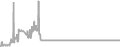 Balcony cabin price history