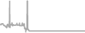 Balcony Cruise Price History