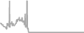 Oceanview Cruise Price History