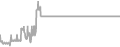 Interior Cruise Price History