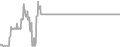 Oceanview Cruise Price History