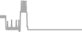 Suite Cruise Price History
