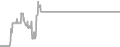 Oceanview Cruise Price History