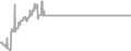 Oceanview cabin price history