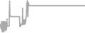 Balcony Cruise Price History