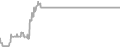 Oceanview Cruise Price History