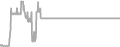 Oceanview Cruise Price History