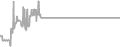 Balcony Cruise Price History