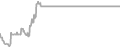 Interior Cruise Price History
