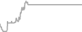 Oceanview Cruise Price History