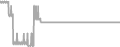 Suite Cruise Price History