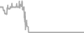 Oceanview Cruise Price History