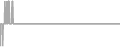 Interior Cruise Price History